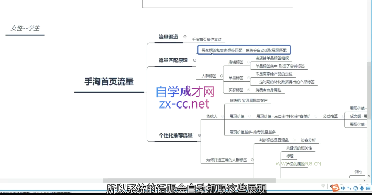 白凤电商·淘系运营21天速成班(更新9月) - A5资源网