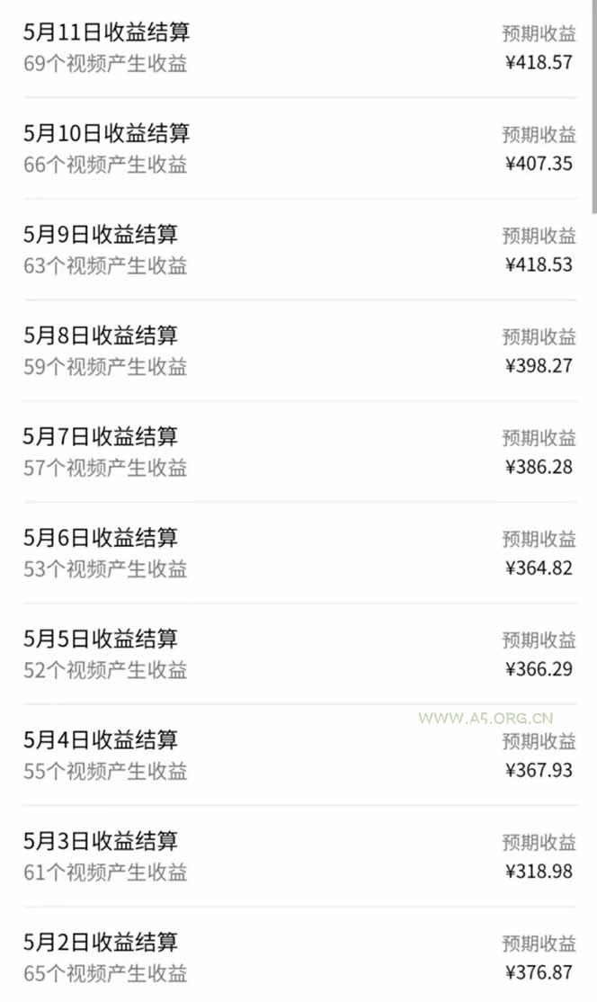 视频号AI小说漫画，无需剪辑，一键洗稿原创，小白日入500+，喂饭级教程 - A5资源网