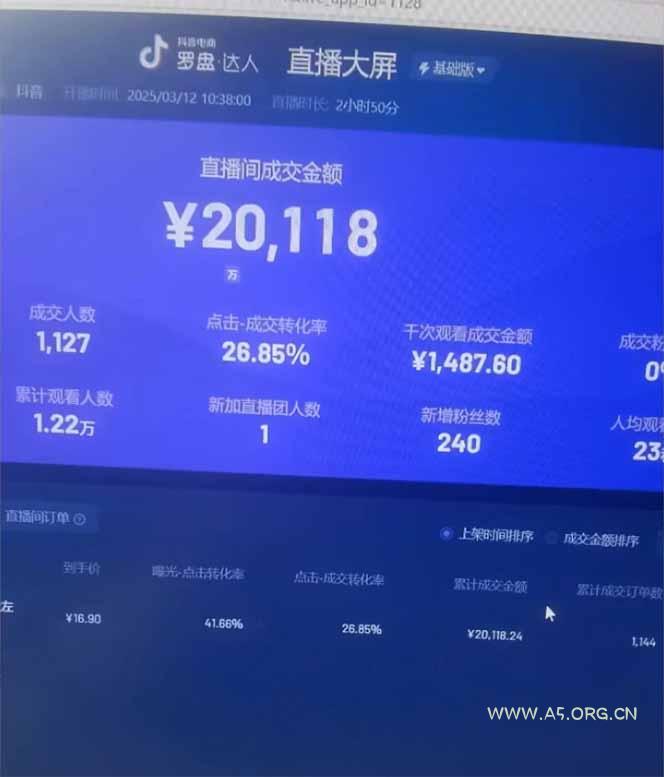 图片[3]-日赚6000+！抖音小时达Ai无人直播躺赚新风口，0门槛吃官方亿级流量！-A5资源网