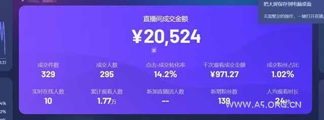 日赚6000+！抖音Ai无人直播躺赚新风口，0门槛吃官方亿级流量！ - A5资源网