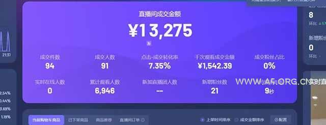 图片[1]-日赚6000+！抖音Ai无人直播躺赚新风口，0门槛吃官方亿级流量！-A5资源网