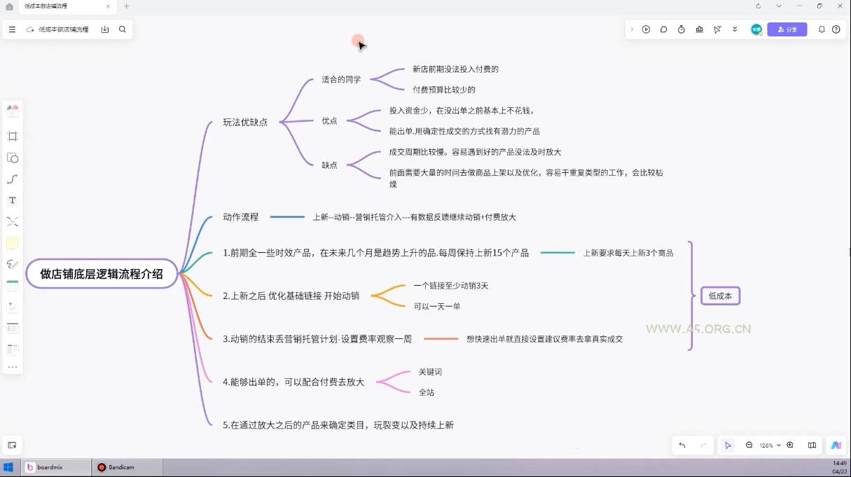 子枫老师·淘宝低成本起店系统课 - A5资源网