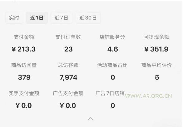 小红书虚拟店铺SOP保姆级教程，​通过在小红书开店卖学科类资料变现