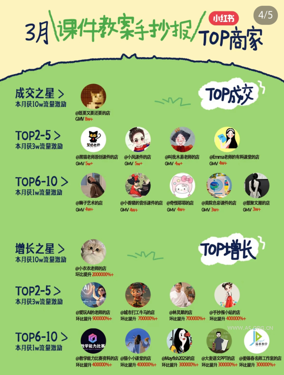 小红书虚拟电商项目，平台大力免费流量扶持，低门槛1拖3玩法 - A5资源网