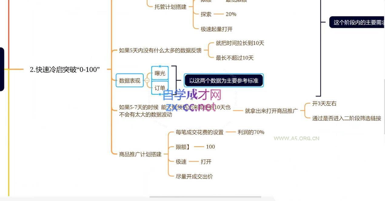 老陶电商·拼多多+抖音小店无货源开店(更新5月) - A5资源网