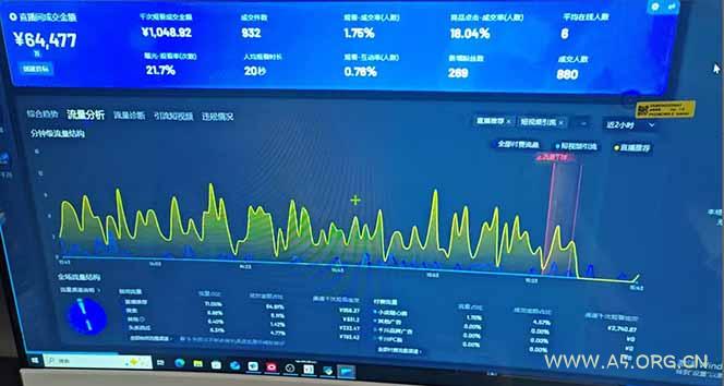 抖音AI无人直播，日结1-5K纯佣金！ - A5资源网