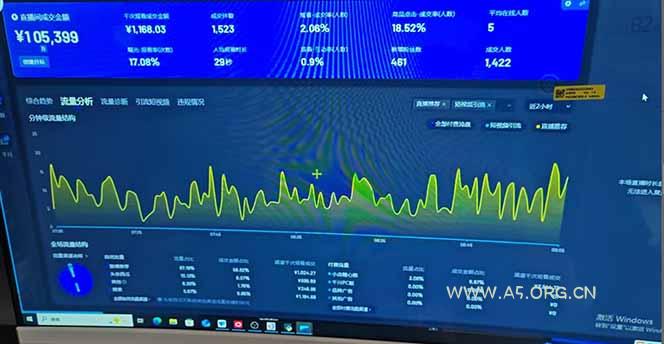抖音AI无人直播，日结1-5K纯佣金！ - A5资源网
