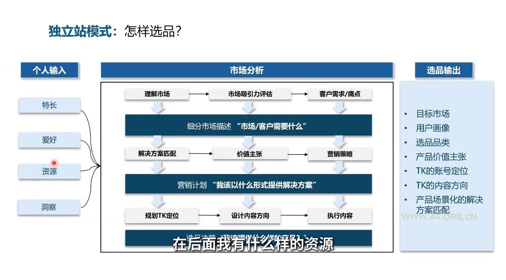 棕榈·2025出海新机遇(社媒+独立站) - A5资源网