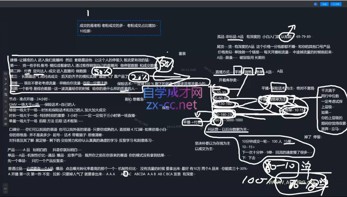 2025猴帝1600线上课(更新6月) - A5资源网