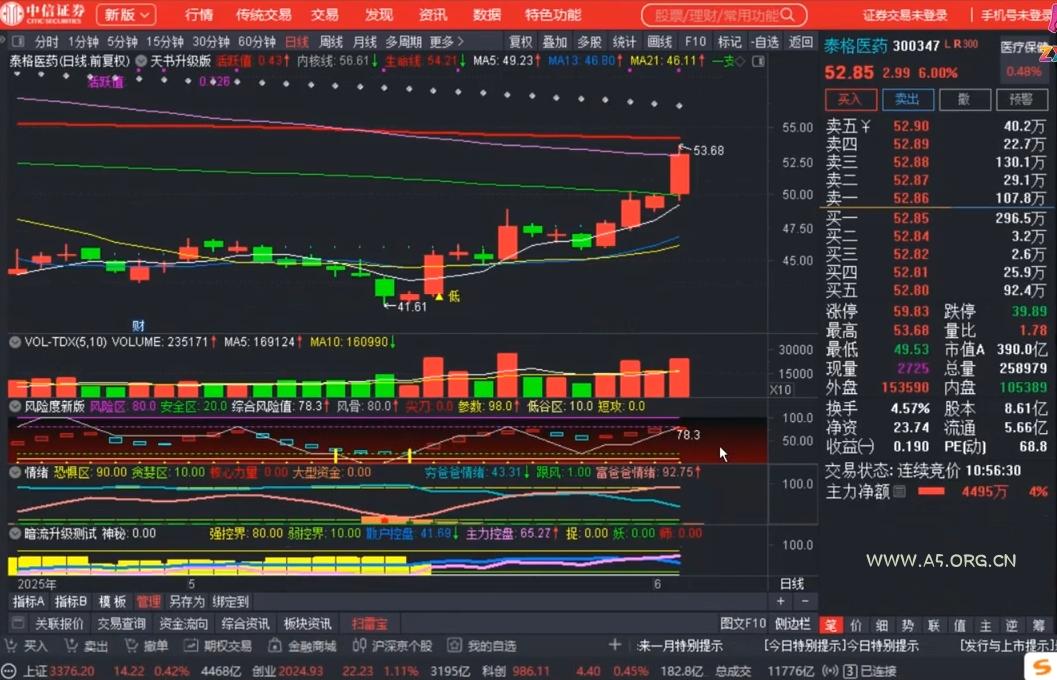 周公子·主力密码(更新6月) - A5资源网