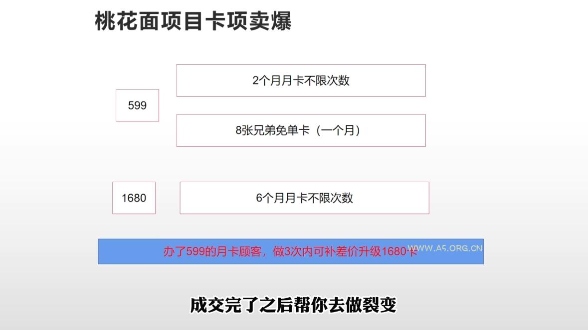米老师·2025男士美业百万业绩打造 - A5资源网