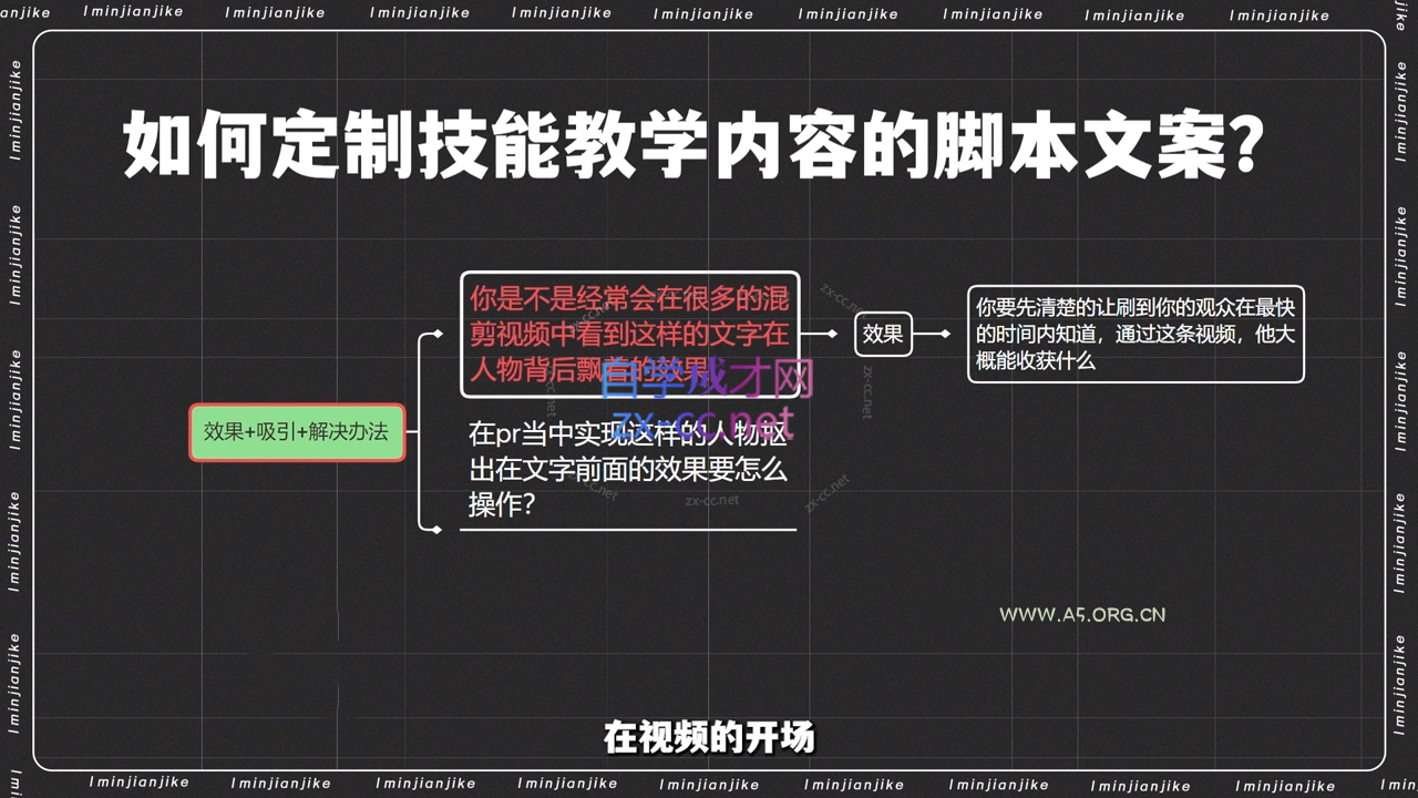 小钱老师·剪辑师个人ip流量思维与运营策略课 - A5资源网