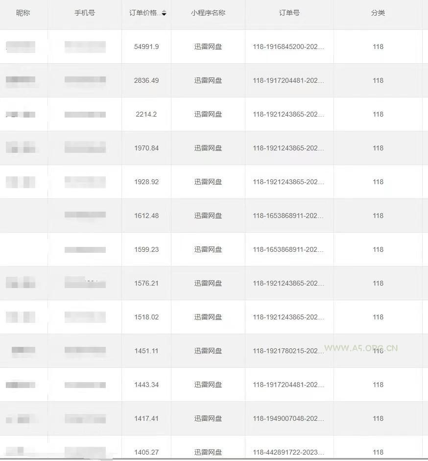 全自动网盘拉新，账号一键托管，直接躺赚，日入1500+(可放大，可团队) - A5资源网