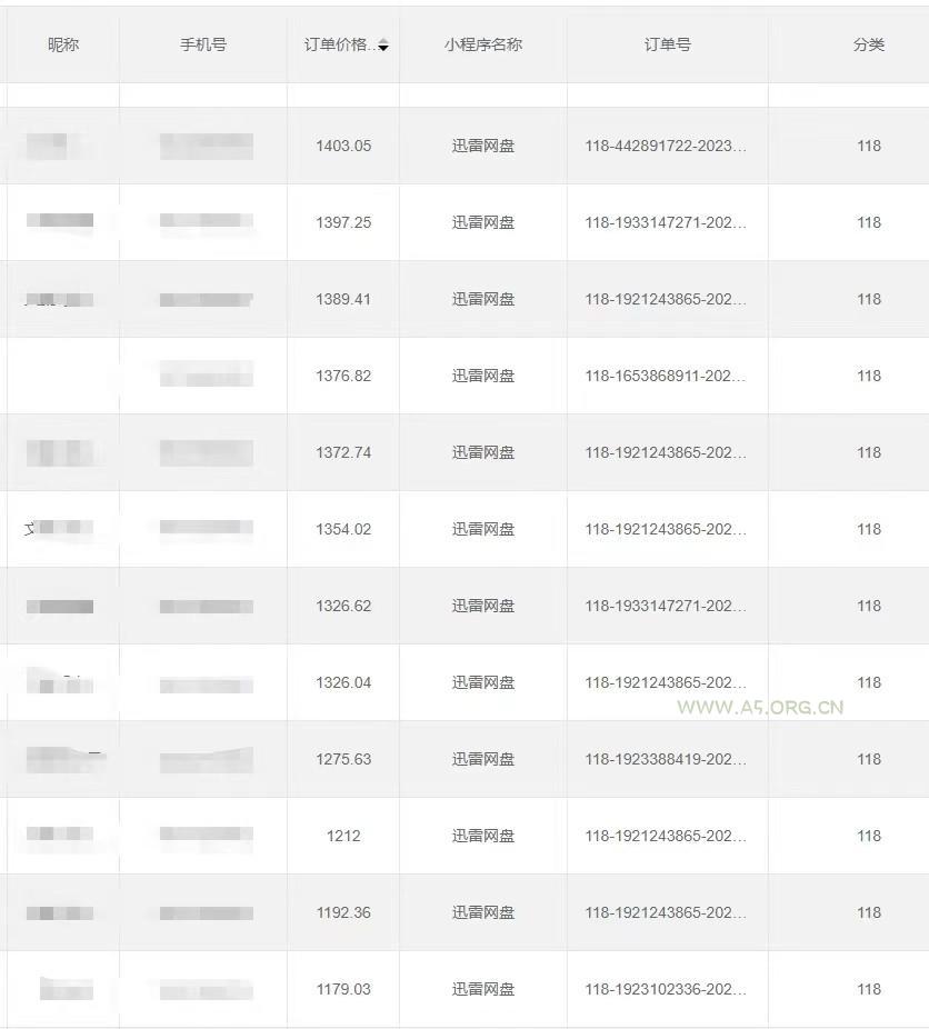 全自动网盘拉新，账号一键托管，直接躺赚，日入1500+(可放大，可团队) - A5资源网