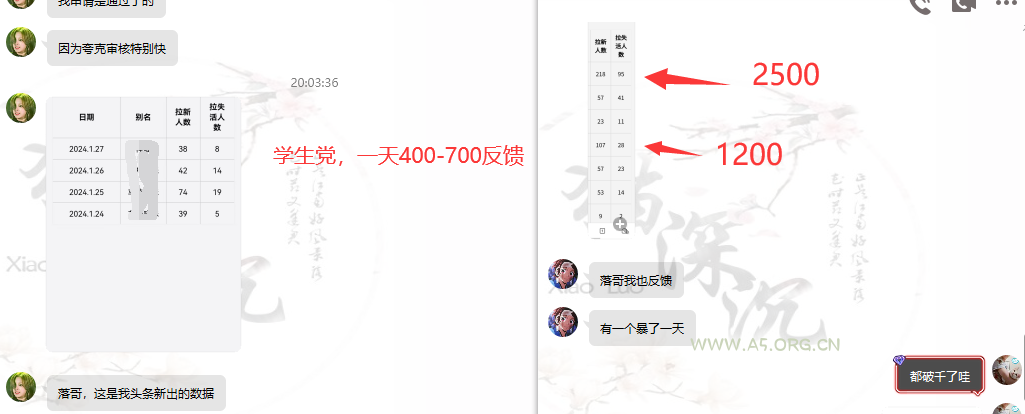 图片[3]-网盘拉新_实战系列，小白单月破5K(v3.0版保姆级教程)-A5资源网