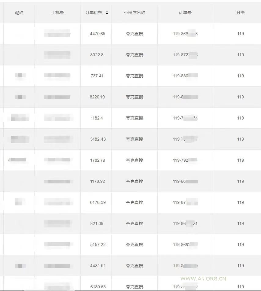 全自动网盘拉新，账号一键托管，直接躺赚，日入1500+(可放大，可团队) - A5资源网