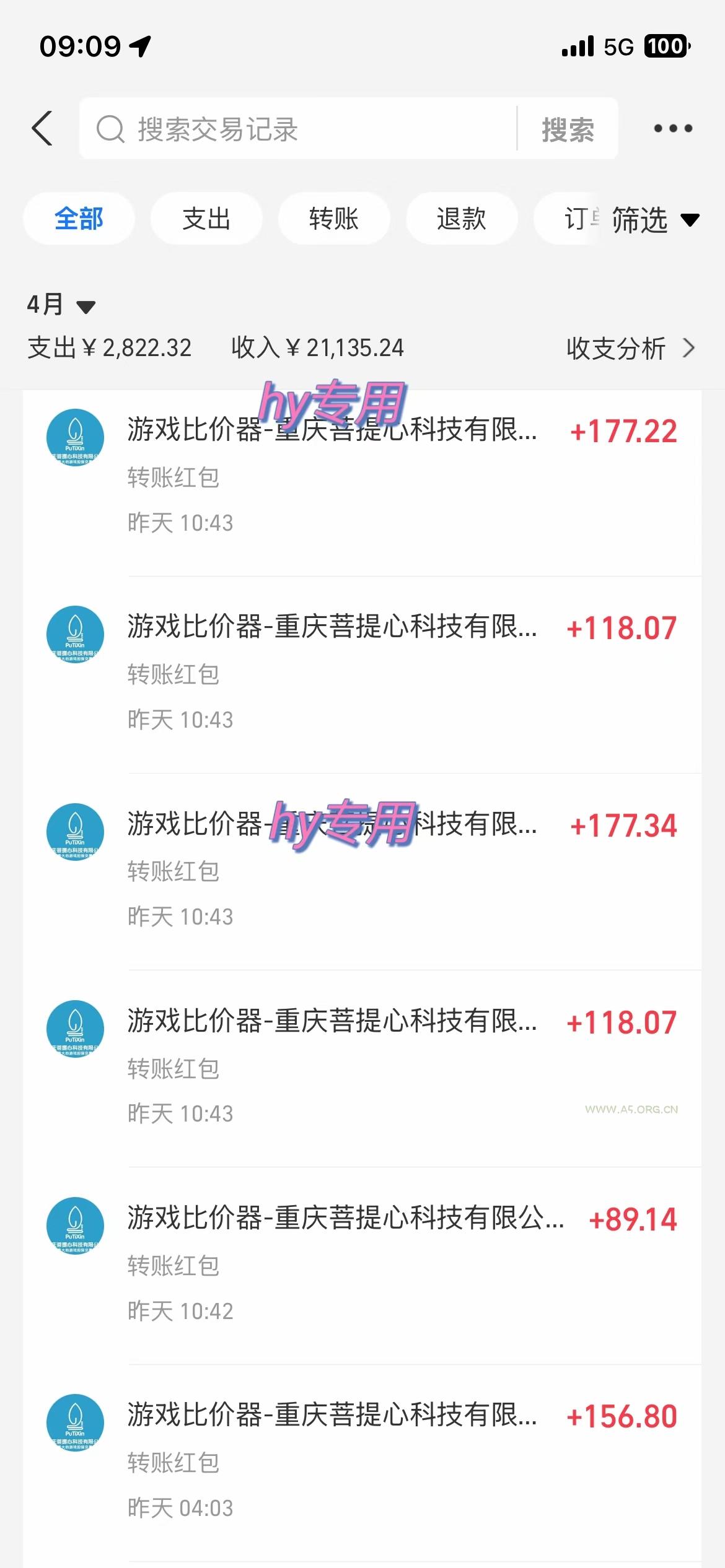 游戏全自动挂机搬砖，可多号操作，轻松日入1000+ 无脑操作 - A5资源网