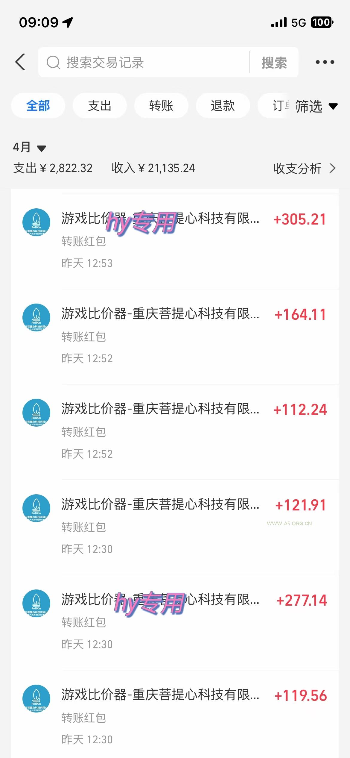 图片[1]-游戏全自动挂机搬砖，可多号操作，轻松日入1000+ 无脑操作-A5资源网