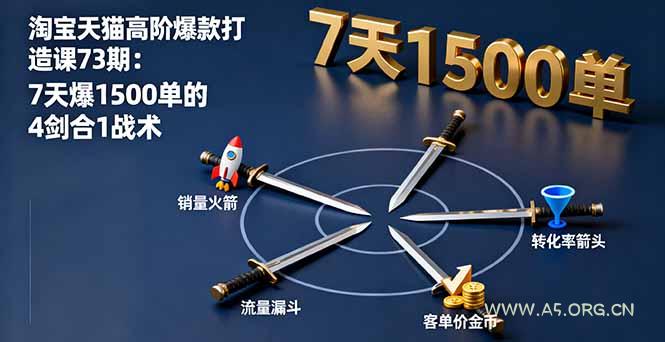 淘宝天猫高阶爆款打造课73期：7天爆1500单的4剑合1战术-A5资源网