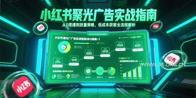 小红书聚光广告实战指南，从0搭建到放量策略，低成本获客全流程解析-A5资源网