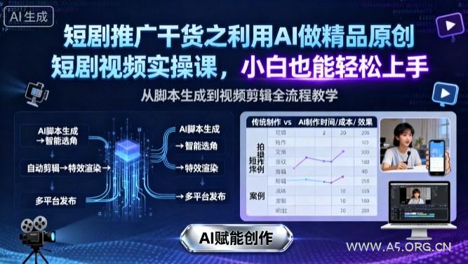 短剧推广干货之利用AI做精品原创短剧视频实操课，小白也能轻松上手-A5资源网