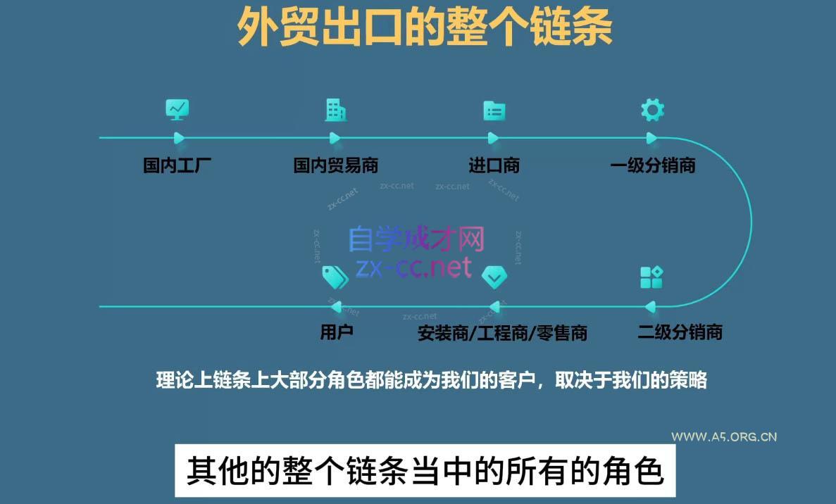 Toby老师·帮你成为外贸高手(更新2025) - A5资源网