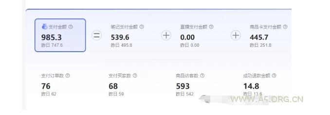 最新小红书虚拟电商项目，不刷单，不推广，单店一天三四百