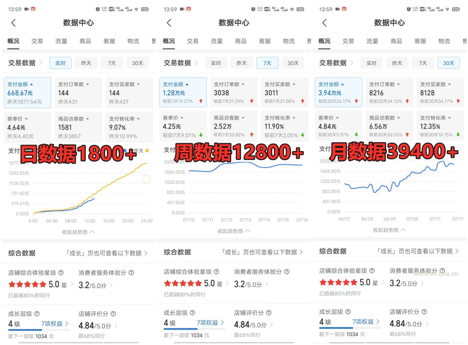 拼多多虚拟店掘金 单店日入500+ 可放大 &#8203;副业首选项目 简单易上手 - A5资源网