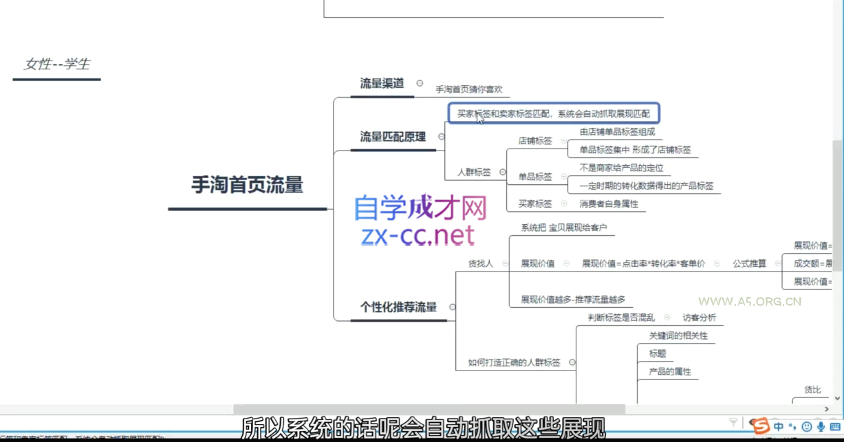 白凤电商·淘系运营21天速成班(更新11月)-A5资源网
