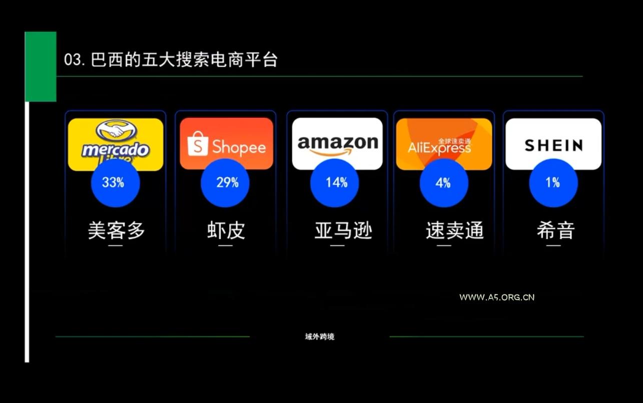白龙老师·亚马逊运营实战课程-A5资源网