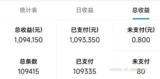 最新拼多多小程序变现项目，单窗口日收益50+多号操作 - A5资源网
