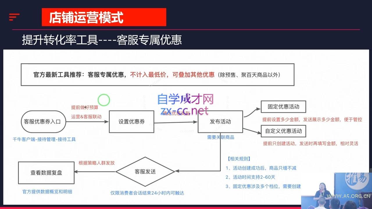 推易·2024淘宝运营现场录制课(更新10月)-A5资源网