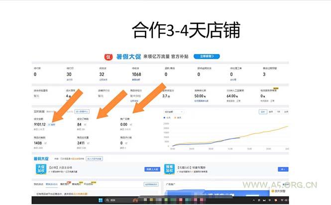 拼多多最新合作日入4000+两天销量过百单，无学费、老运营代操作、小白福利 - A5资源网