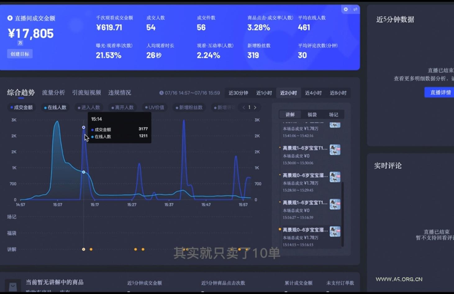 直播战士老蔡·抖音直播103起号运营-A5资源网