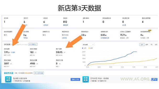 图片[1]-拼多多最新合作日入4000+两天销量过百单，无学费、老运营代操作、小白福利-A5资源网