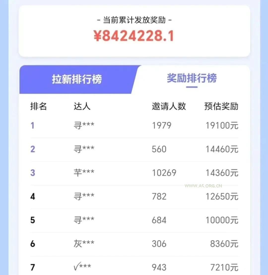 抖音带货拉新玩法，20元一单，没有门槛！抓紧上车吃肉 - A5资源网