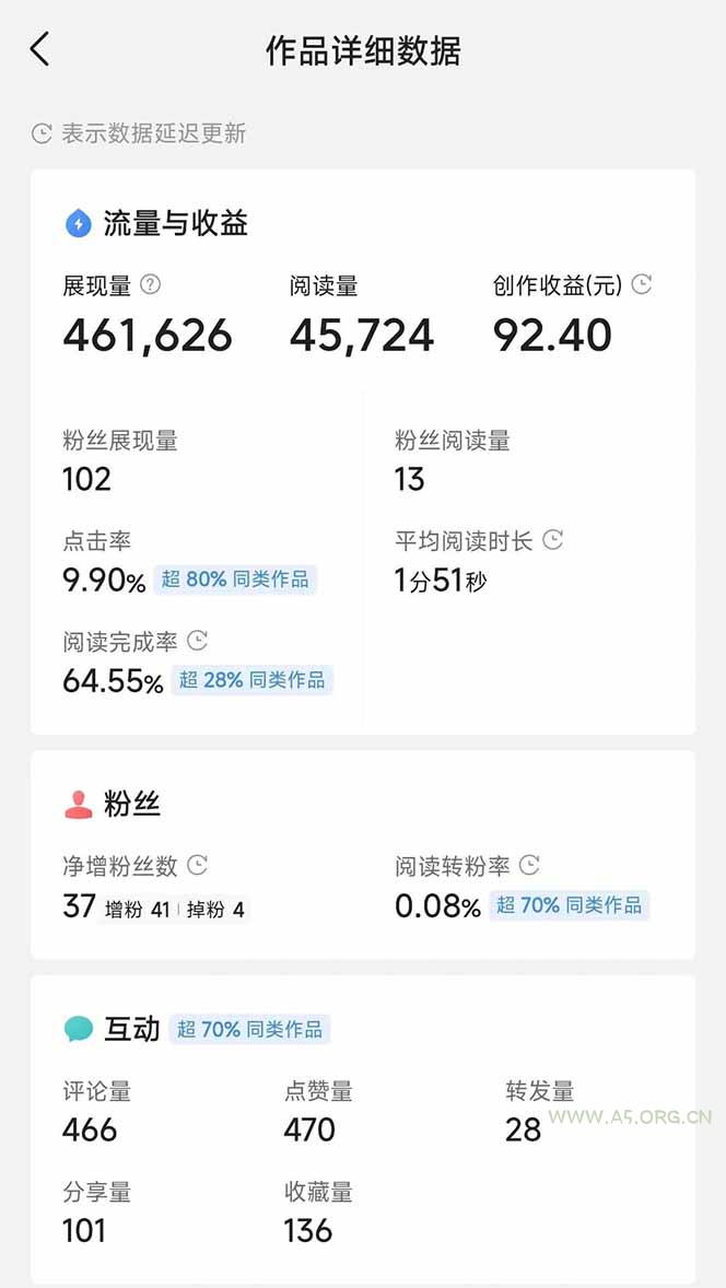 图片[3]-头条号托管躺赚项目，长期稳定，可做五年，每天十分钟，收益几百块-A5资源网