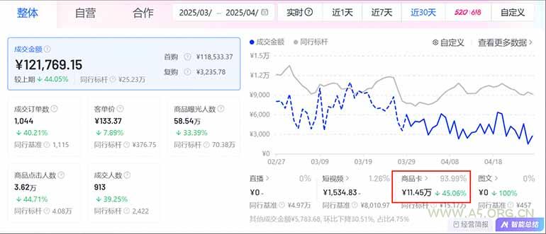 图片[1]-抖音小店全新模式 最新风口，日收入500-5000+！小白简单上手-A5资源网