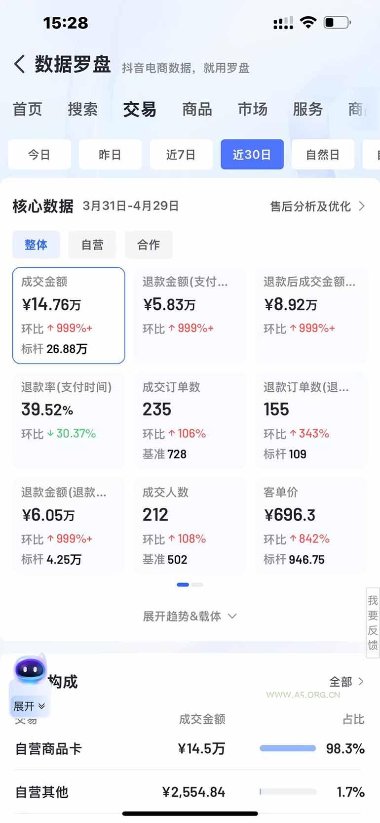 图片[3]-抖音小店全新模式 最新风口，日收入500-5000+！小白简单上手-A5资源网