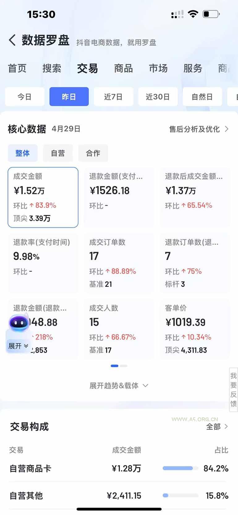 抖音小店全新模式 最新风口，日收入500-5000+！小白简单上手 - A5资源网