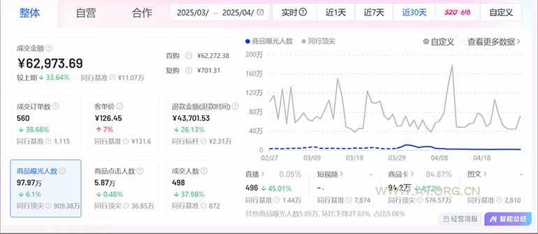 图片[2]-抖音小店全新模式 最新风口，日收入500-5000+！小白简单上手-A5资源网