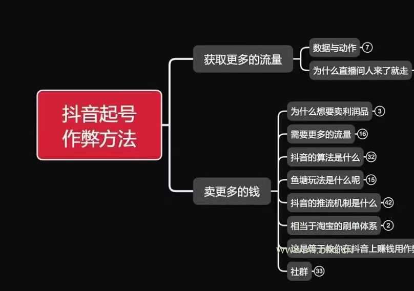 古木抖音起号作弊方法鱼塘起号，获取更多流量，卖更多的钱-A5资源网