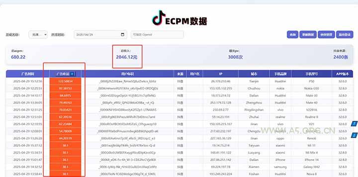 2025最新风口项目 抖音小游戏MCN 单人单日收益1500-2000+ - A5资源网