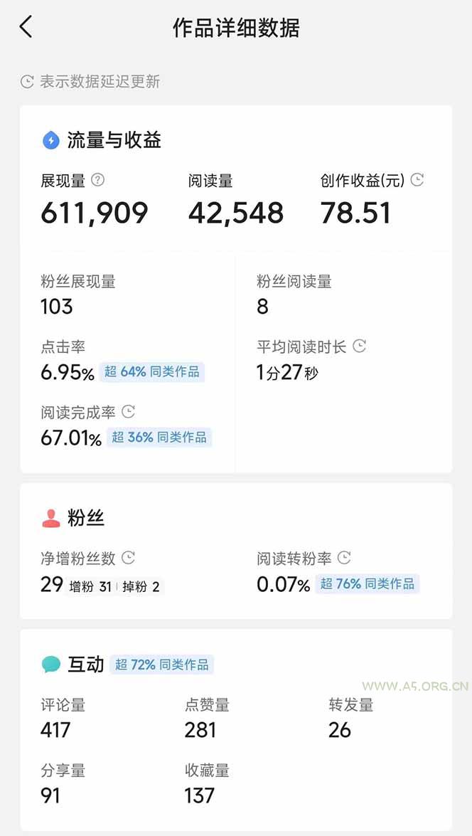 头条号托管躺赚项目，长期稳定，可做五年，每天十分钟，收益几百块 - A5资源网