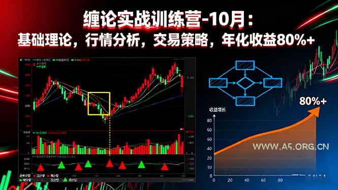 缠论实战训练营-10月：基础理论，行情分析，交易策略，年化收益80%+-A5资源网