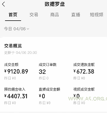 视频号短视频带货新玩法，用这个方法，一天佣金4407(附详细教程) - A5资源网