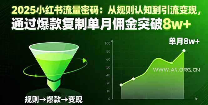 2025小红书流量密码：从规则认知到引流变现，通过爆款复制单月佣金突破8w+-A5资源网
