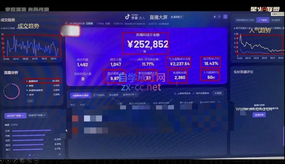 星火联盟·抖音电商带货 - A5资源网