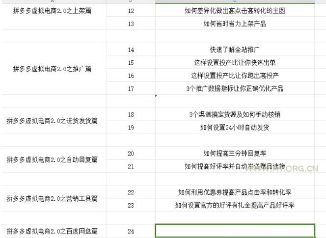 拼多多 虚拟项目-2.0：终极实操指南，一站式教学，轻松开店盈利 - A5资源网