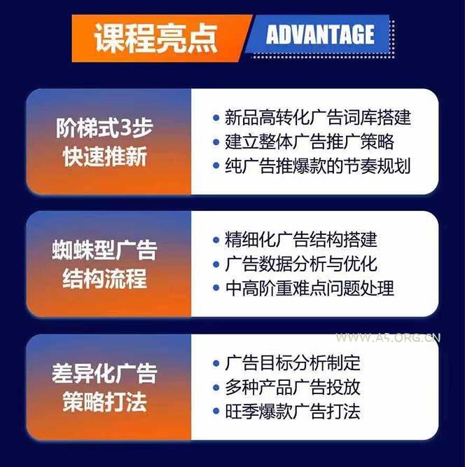 图片[1]-亚马逊爆款广告训练营：掌握关键词库搭建方法，优化广告数据提升旺季销量-A5资源网